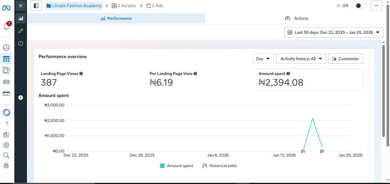Meta Ads Dashboard By Senator Nonso